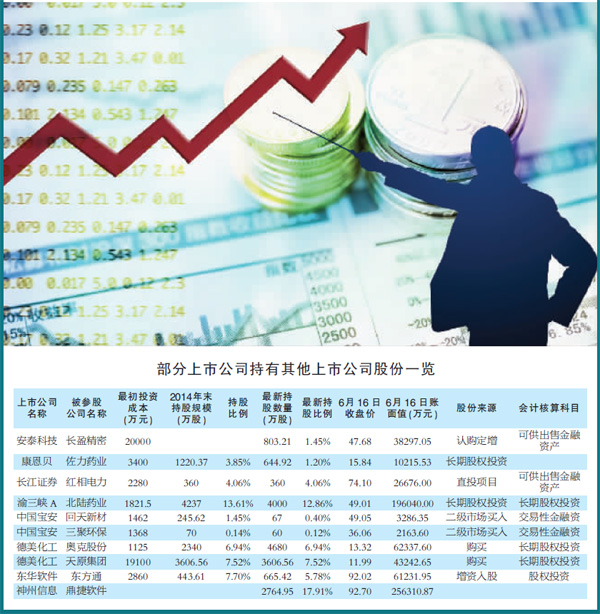 上市公司发行股票流通股占总股本多少,怎么算