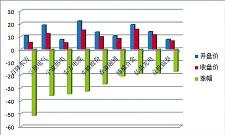 最近2~3元的股票都有哪些