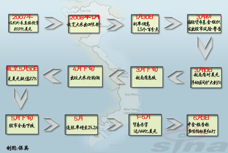1997年亚洲金融危机:越南邻国泰国的货币泰铢