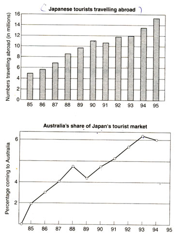 雅思范文:日本近年出国旅游人数变化