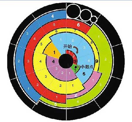 英国麦田怪圈疑含圆周率密码(图)-麦田怪圈,圆