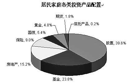 股市急速下跌震荡不止 股民六成亏本八成苦守