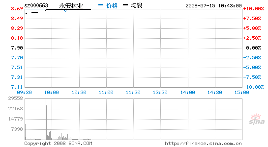 ��ҵ�ĸ��ش�ͻ�ƴ̼���ҵ��ȫ�����