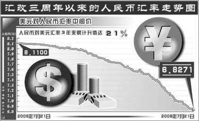 我国1.8万亿外储面临三重贬值压力(图)-两房,中