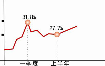 地震使四川主要经济指标回落 CPI平稳下降(图