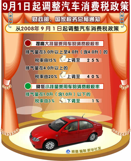 消费税调整打响奥运后汽车社会转型第一枪