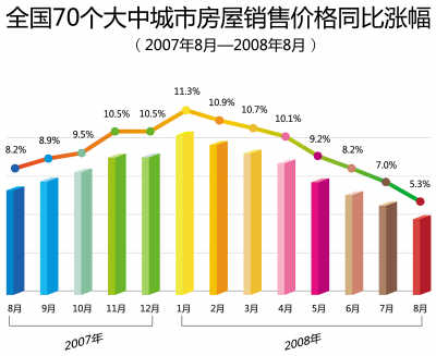 房价下跌对gdp影响_第三产业对gdp贡献图(2)