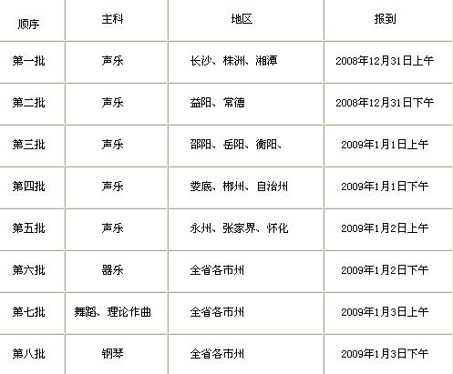 湖南09年普通高校艺术类专业招生考试方案-湖