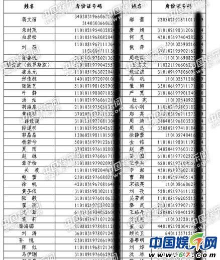 0位明星身份证号曝光 周涛已40岁-周迅,投票起