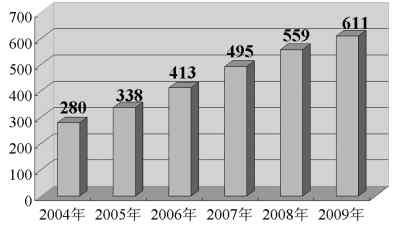 我国目前的人口数_我国65岁以上人口数-人口老龄化加疾病谱推移 药品刚性需求(3)