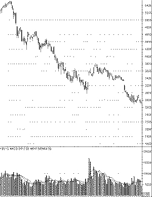 上证综指一年跌65% 创史上最大年跌幅-上证综