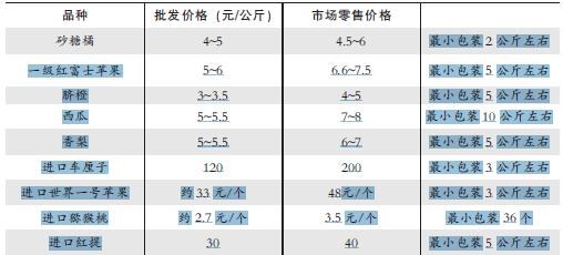 宁波市民热衷到批发市场买水果-批发市场,水果