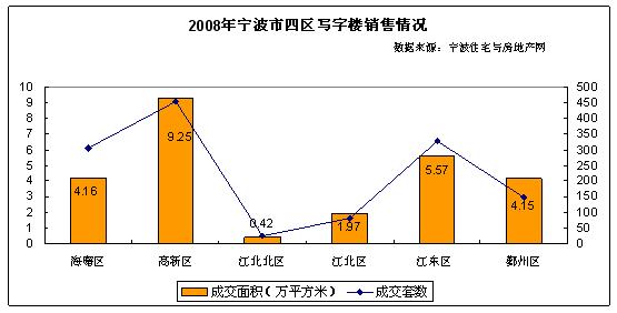 华星房产08年宁波房地产市场分析报告总结-20