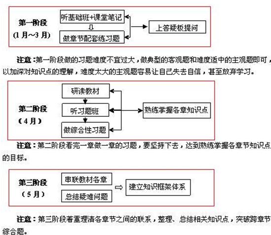 解析新考试制度对《会计》内容和体系的影响-