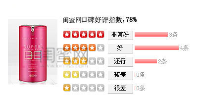 Lohashill-BB-CREA,测评-中国宁波网-女性