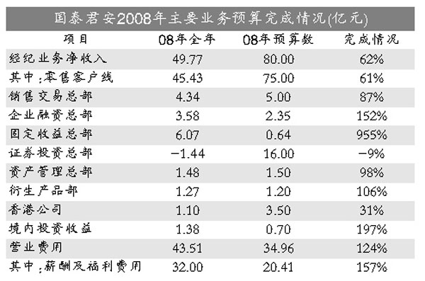 企业薪酬管理制度管得住基金公司高管收入?-基