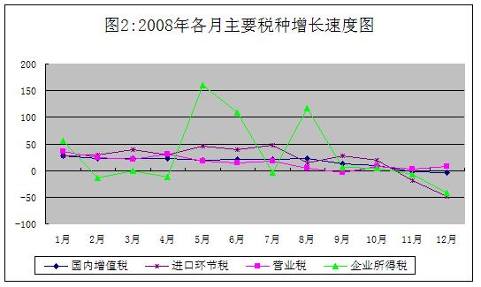 税收缴款书_美国税收总收入(3)