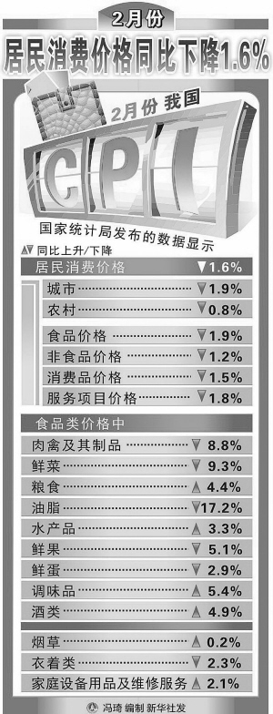 国统局:2月宁波房价同比涨0.6%-我市,办公楼销