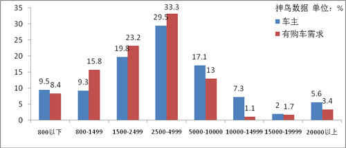 个人收入证明_个人收入情况