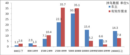 家庭月总收入_家庭收入状况调查