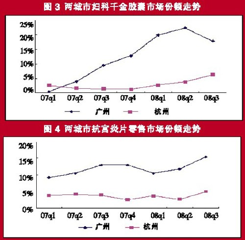 近半育龄女性患妇科炎症 扩容妇科炎症药物市