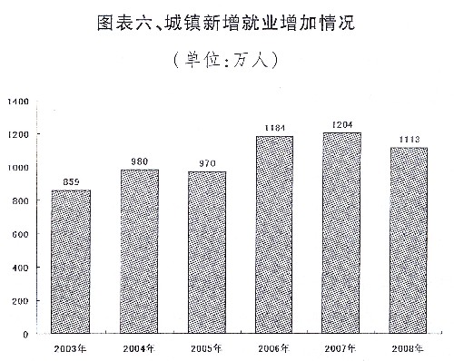 湘人口发 2008 32号_(湘人口发﹝2008﹞32号)规定: 县级以上人民政府人口和计划