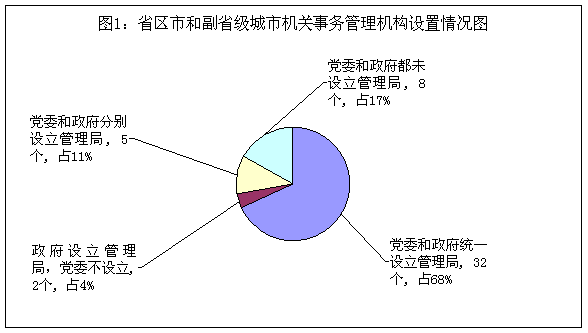 国管局开展地方机关事务工作情况调研并公布结