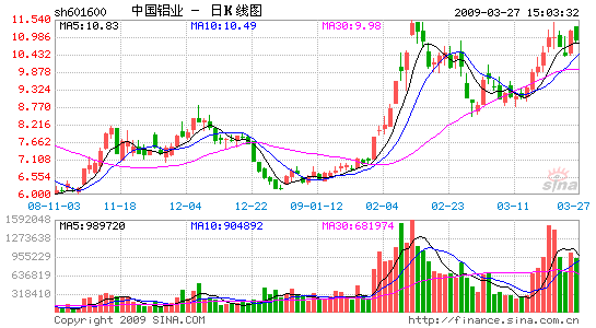 中石化中铝中煤三巨头发布08年业绩-中煤,基本