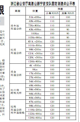 道路新规:交通违法滞纳金不高于罚款-电子眼,滞