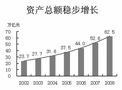 中国银行业交出亮丽成绩单-成绩单,2008年,银