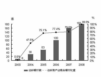 中国银行业交出亮丽成绩单-成绩单,2008年,银