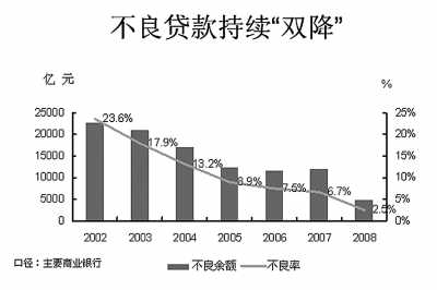 中国银行业交出亮丽成绩单-成绩单,2008年,银