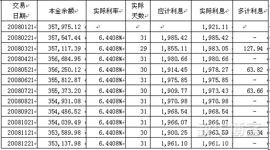 惊诧的发现:银行住房贷款竟按一年372天计息-