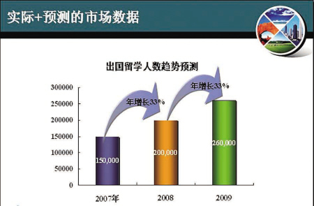 高二学生为避高考突然提出了出国留学-出国留