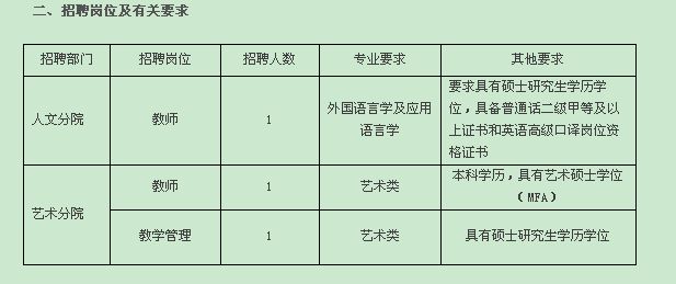 <em>宁波大学</em>科学技术学院招聘公告-<em>宁波大学</em>科学