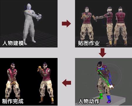 深入探寻<em>CSOL</em>生化盟约 制作过程大揭秘-<em>CSO</em>