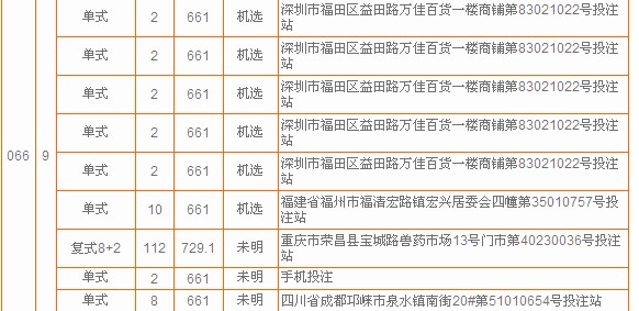 双色球开奖数据库被篡改 3305万巨奖险些落入