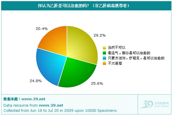 2009年中国乙肝歧视现状调查报告-乙肝病毒携