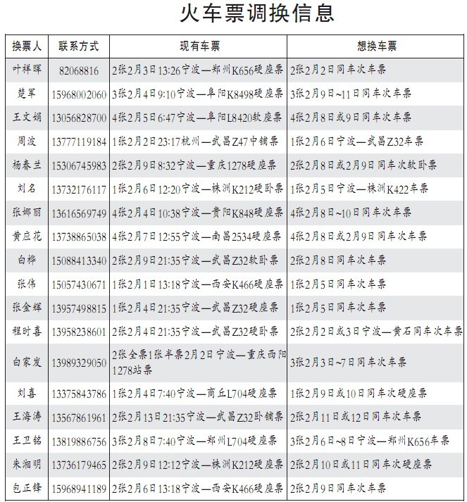 旅客想换2月8日-10日的火车票有点难-火车票,