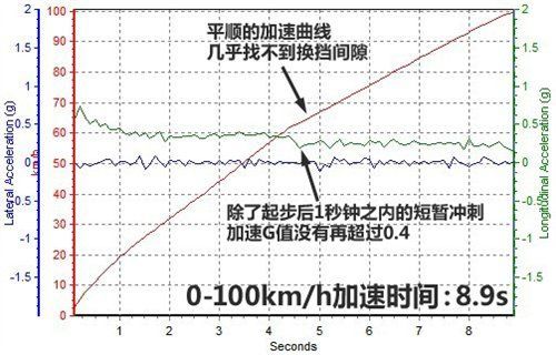 真的能越野 测试全新一代凯迪拉克srx 高清图片