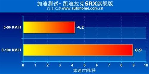 真的能越野 测试全新一代凯迪拉克srx 高清图片