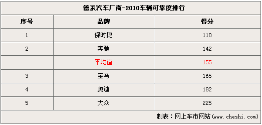 品牌质量排行榜 1394617_372385.gif