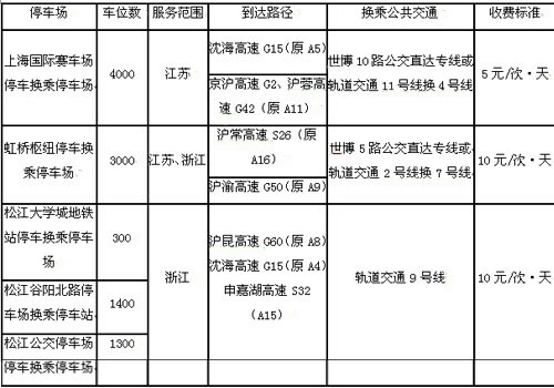 上海5个世博p+r停车场将投用 可提供1万个停车