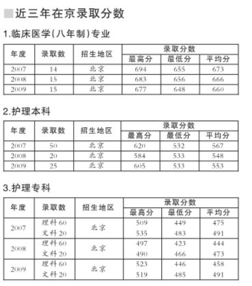北京协和医学院高招:所有专业不限性别-协和医