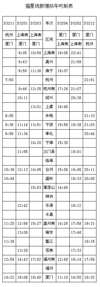 宁波至厦门动车组26日开通 全程4个半小时