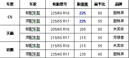 战靴简谱_儿歌简谱