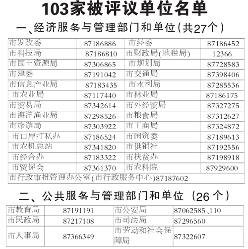 【2016年宁波市民主评议方案】