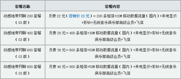 宁波动感地带网聊套餐(g3版)--中国宁波网-