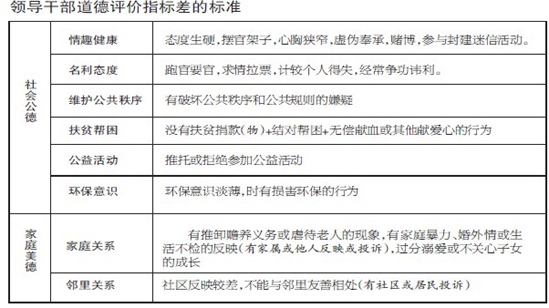 宁波江北提拔任用干部 先同事领导邻居打个道