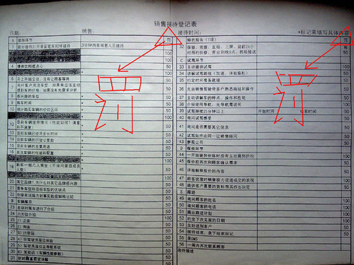 宝马销售薪资猛降 员工上诉违反劳动法-燕宝,宝